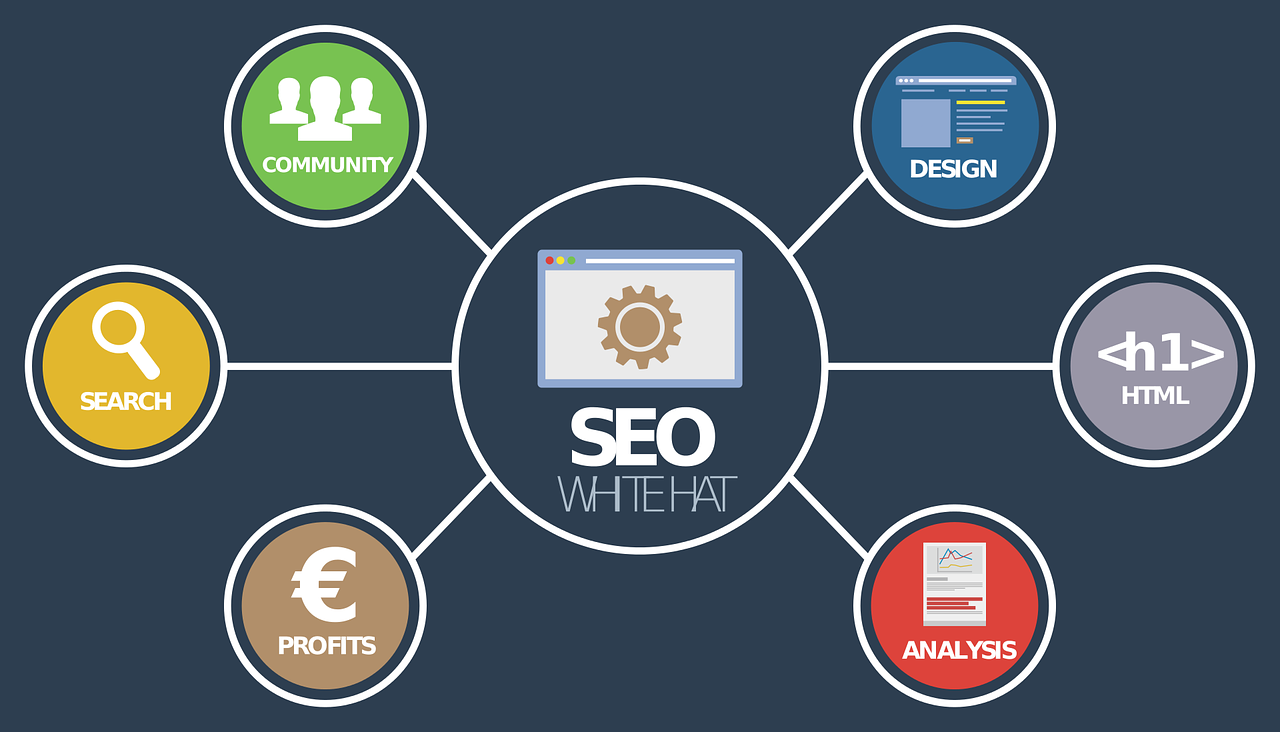outsourcing SEO