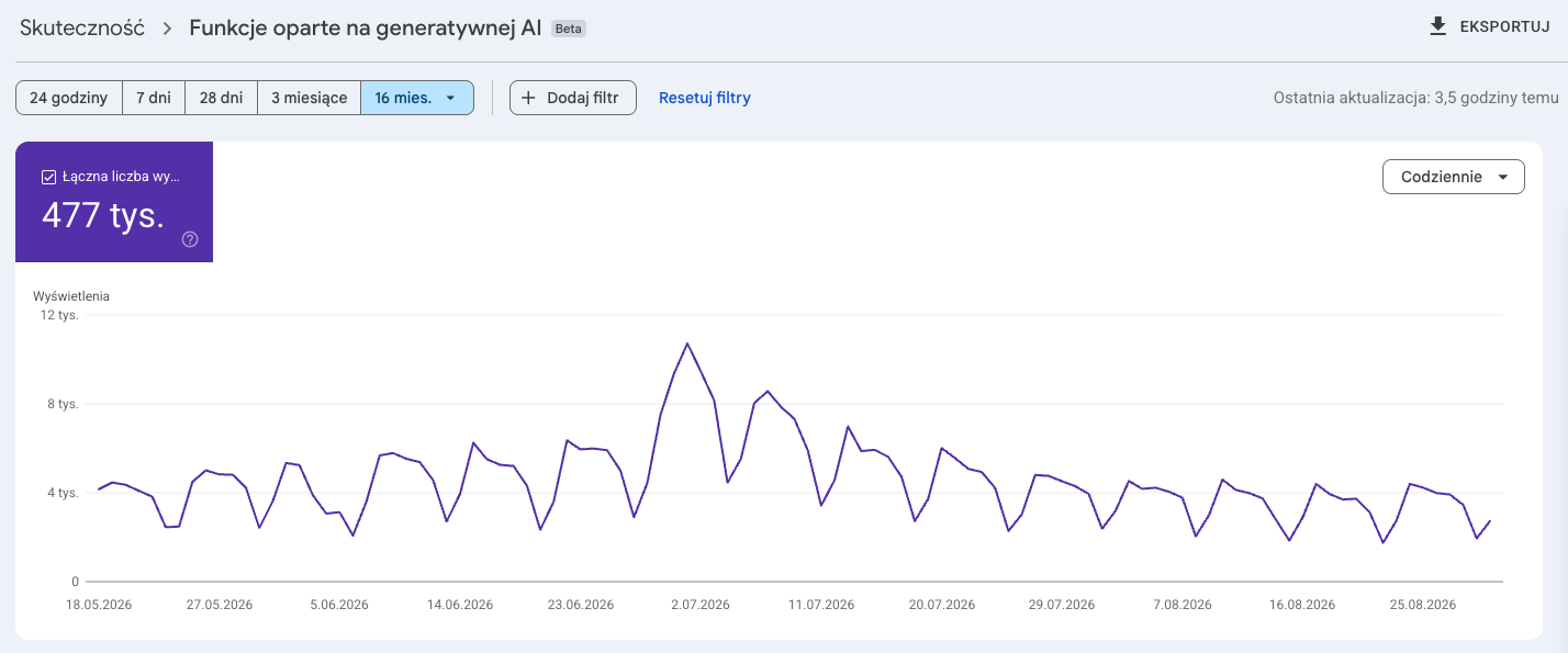 Google Search Console: 477 tysięcy wyświetleń navifleet.pl w funkcjach opartych na generatywnej AI